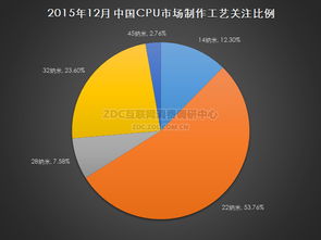 產(chǎn)品價(jià)格分布調(diào)研中心 互聯(lián)網(wǎng)信息服務(wù)的市場現(xiàn)狀與趨勢分析